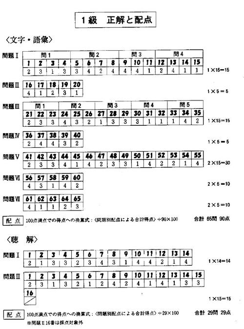 日语一级考试时间是多久(日语考级时间怎么安排)配图